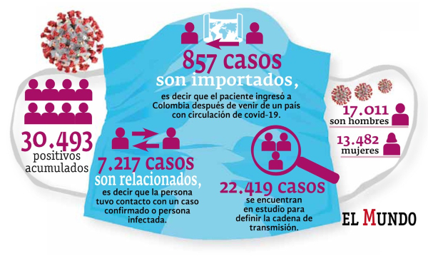 Casos 1 de junio